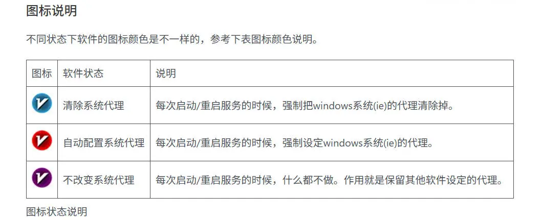 Apple ID 图示